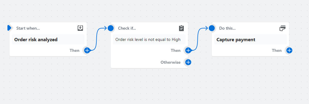 Shopify flow for capturing payment if not high fraud risk